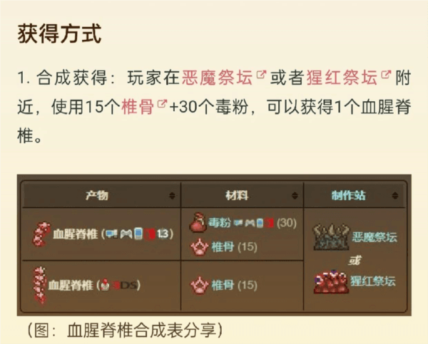 Boss攻略配图5