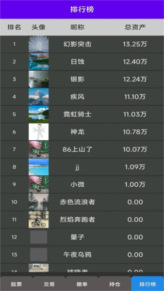 真实炒股截图2
