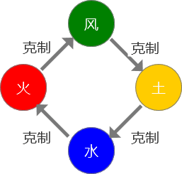 冒险王3ol九游版元素精灵3