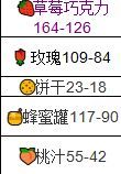 商品价格变化表配图2