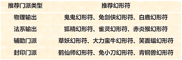 幻形玩法讲解配图4