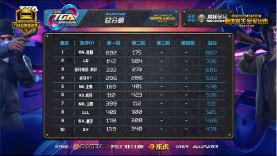绝地求生 全军出击8