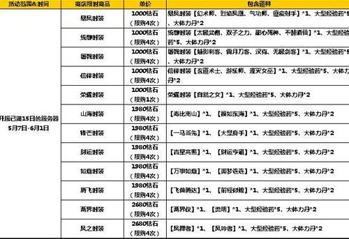 太极熊猫2五月活动3