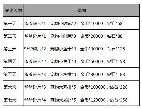 次元战争送钻石活动