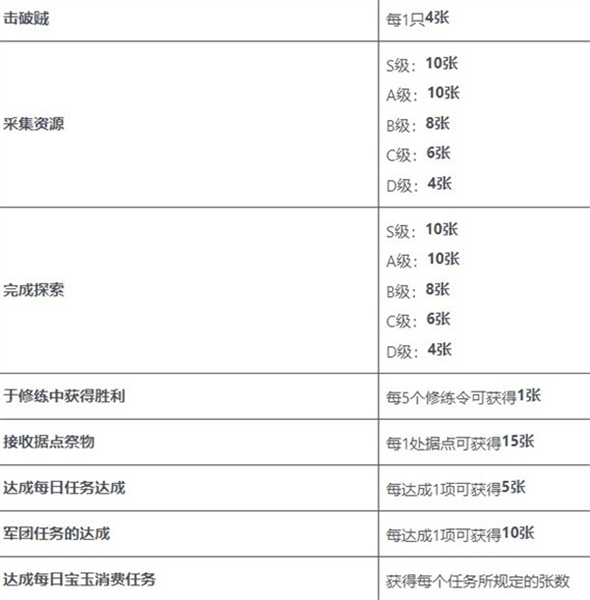 抽奖活动攻略配图2