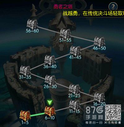 阿拉德之怒勇者之塔宝箱