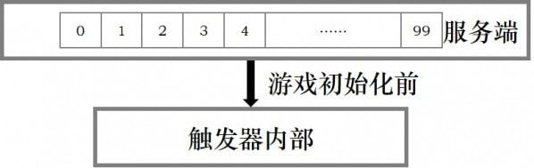河狸计划图片图片1