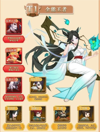 角色排行配图2