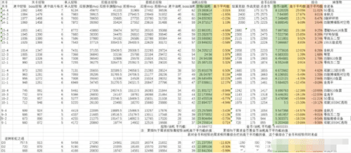 碧蓝航线经验金币石油详细比例介绍