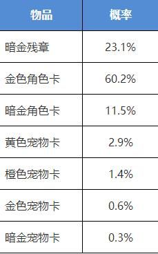 我的侠客侠客行夺宝获得什么2
