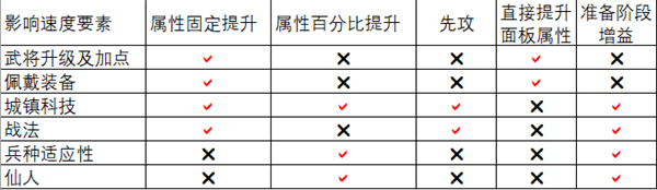 速度属性解析配图1