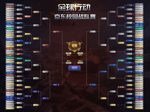 全球行动2