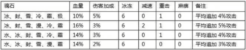 全民奇迹单机版5