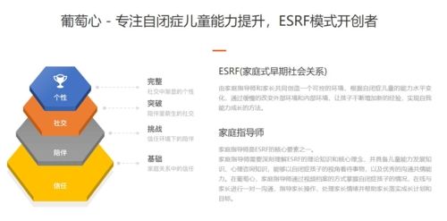 葡萄心app宣传图2