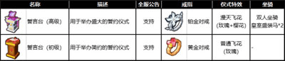 奶块网易版伴侣系统
