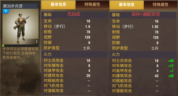 士兵-步兵攻略配图17