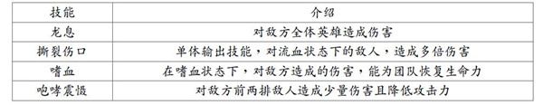 英雄及技能介绍配图1