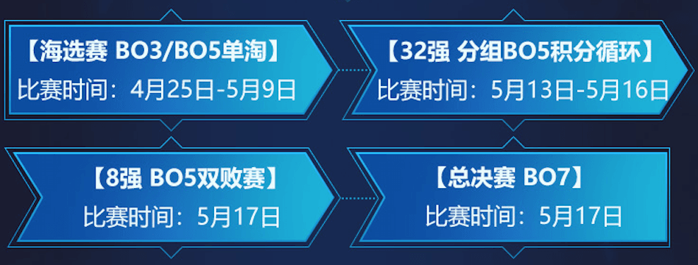 Hello语音杯DNF全民赏金格斗赛报名开启! Hello语音杯DNF全民赏金格斗赛报名开启!