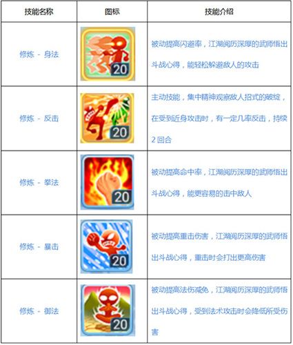 水浒Q传手游技能1