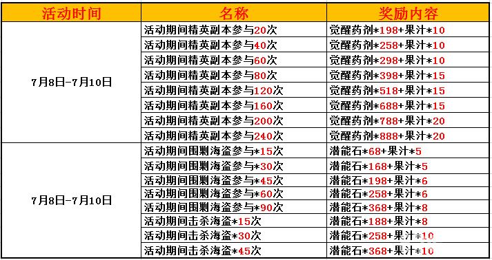《赛尔号:精灵大作战》惊喜连连