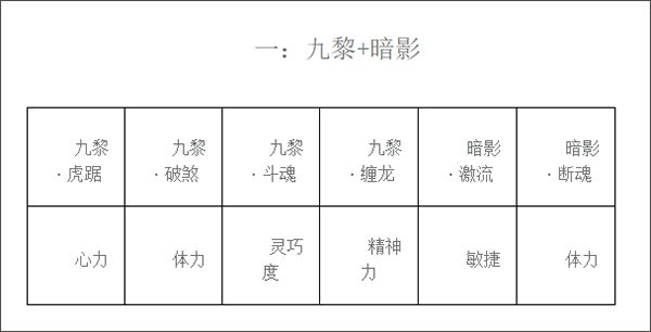 法师巫灵套装详解配图1