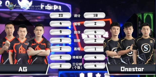 街头篮球6