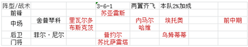巴萨vip阵容搭配选择配图2