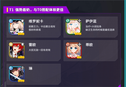 强度最新排行配图2