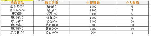 妖萌战姬活动三