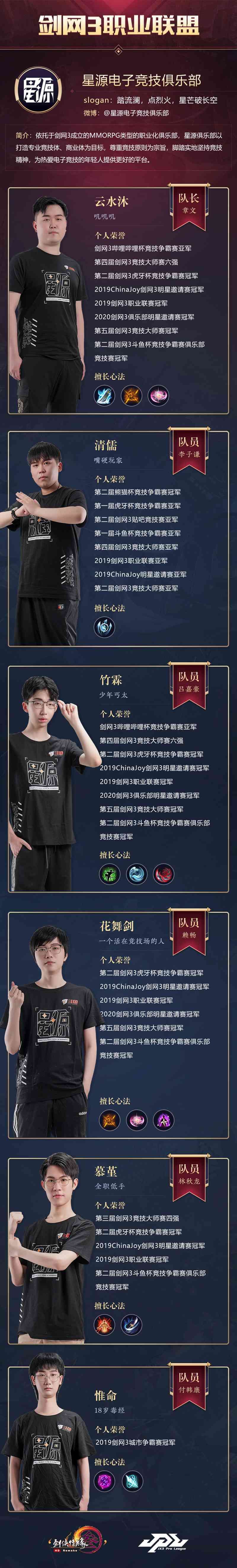 六支俱乐部战队热血对决 《剑网3》大师赛职业赛道迸发火花 六支俱乐部战队热血对决 《剑网3》大师赛职业赛道迸发火花