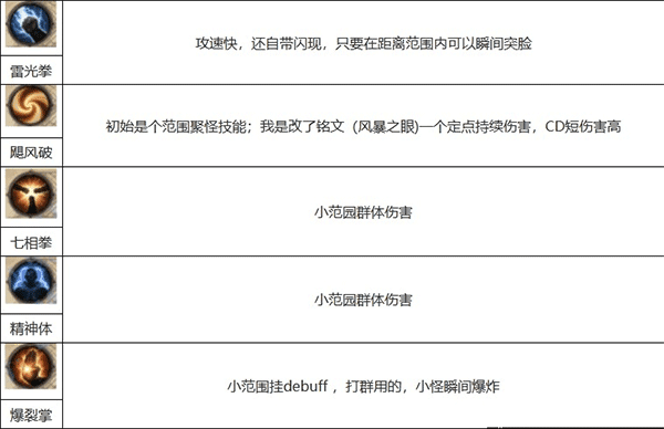 武僧最强流派玩法攻略配图1