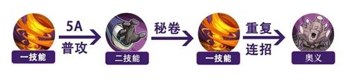 火影忍者手游:新忍攻略丨“宇智波斑”「白面具」的骗替秘籍,真男人从不回头看爆炸! 火影忍者手游:新忍攻略丨“宇智波斑”「白面具」的骗替秘籍,真男人从不回头看爆炸!