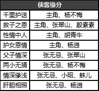 新手攻略配图8