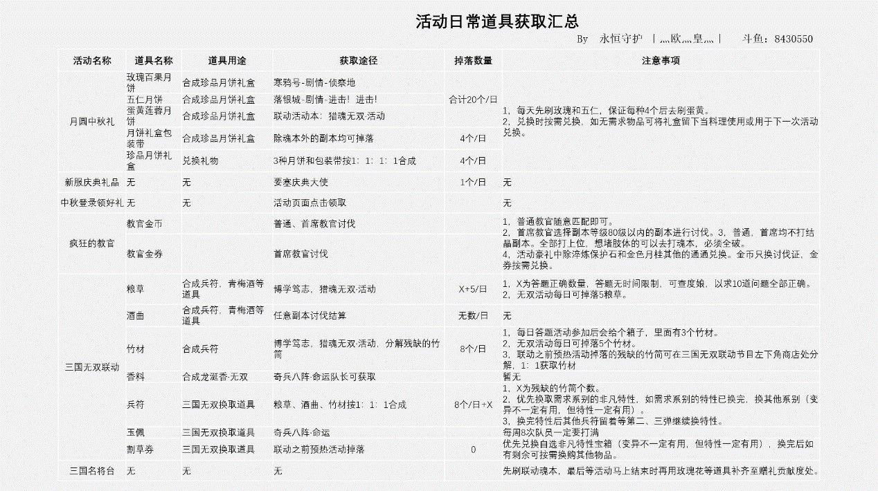 兽潮主宰巨钳萤出没!《猎魂觉醒》X《真·三国无双8》中秋好礼不停 兽潮主宰巨钳萤出没!《猎魂觉醒》X《真·三国无双8》中秋好礼不停