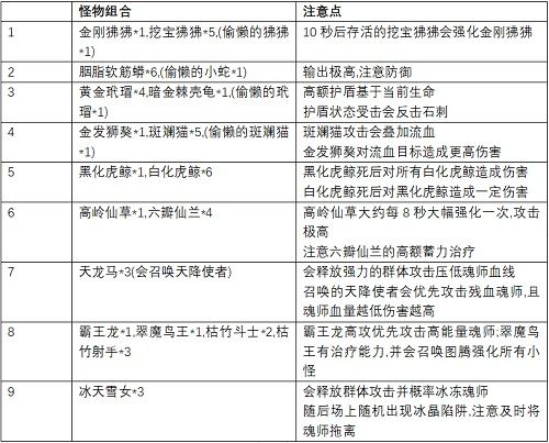 新斗罗大陆4