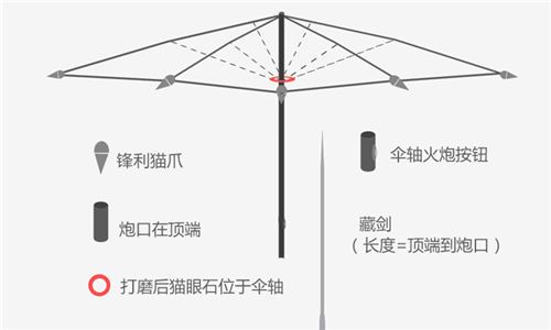 大圣之怒宣传图5