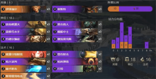 符文大地传说战斗界面介绍6