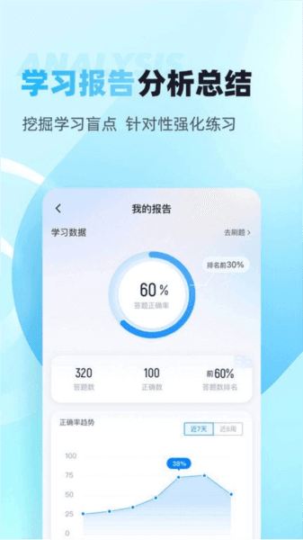 滑雪指导员考试聚题库图片