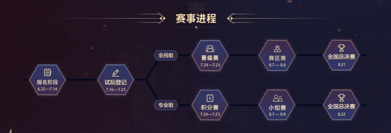 《梦幻西游》电脑版2021全民PK争霸赛报名火热进行中 《梦幻西游》电脑版2021全民PK争霸赛报名火热进行中
