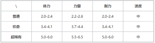 提灯与地下城游戏截图2