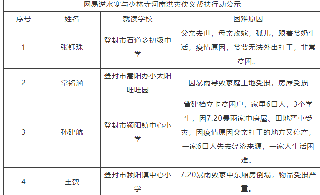 少林寺释永信方丈竟携高僧来感谢游戏玩家 少林寺释永信方丈竟携高僧来感谢游戏玩家