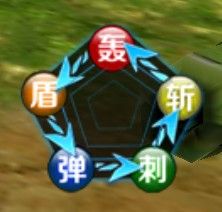 进阶攻略配图4