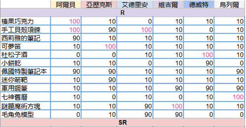 少女的王座送礼图片1