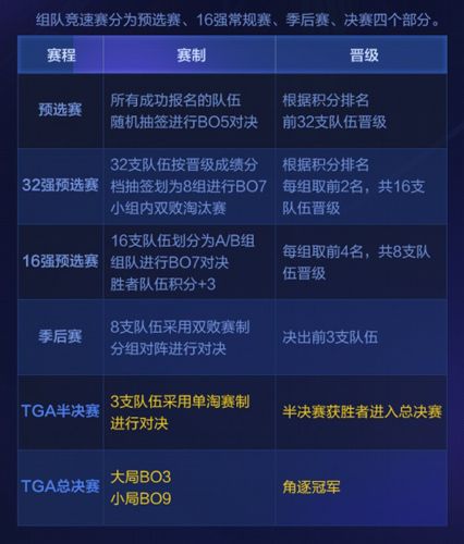 跑跑卡丁车3