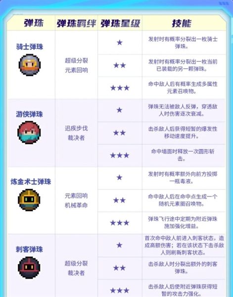 弹珠介绍配图1