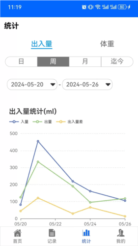 出入量统计助手图片2
