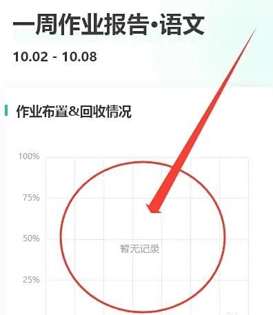 怎么查看班级作业报告配图3