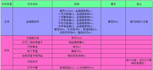 金阙阁完美攻略配图5