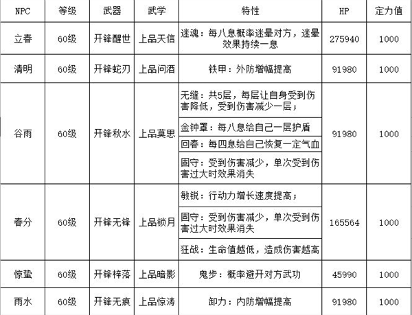 竹林七贤完美攻略配图9