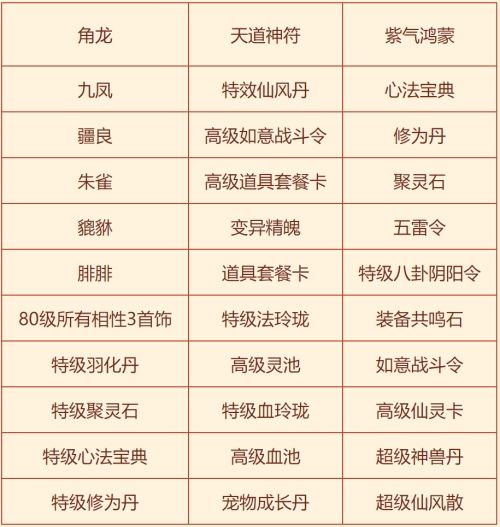 福气红包暖心饺子全要 《问道》春节活动狂欢开启 福气红包暖心饺子全要 《问道》春节活动狂欢开启